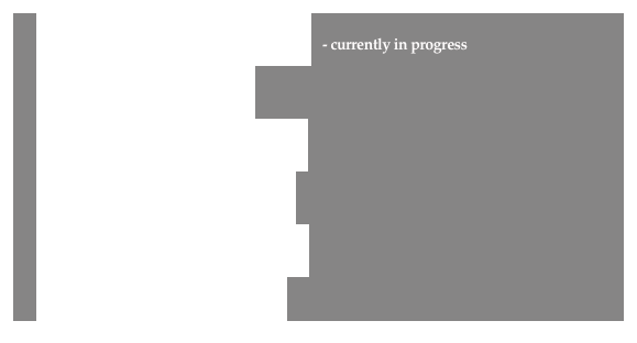     Take a Photo, Pass It On  - currently in progress&#10;    Shooting For Miles&#10;    Photographs Are Proofs&#10;    Last House In Queens&#10;    Photographic Collective&#10;    Disposable Memories